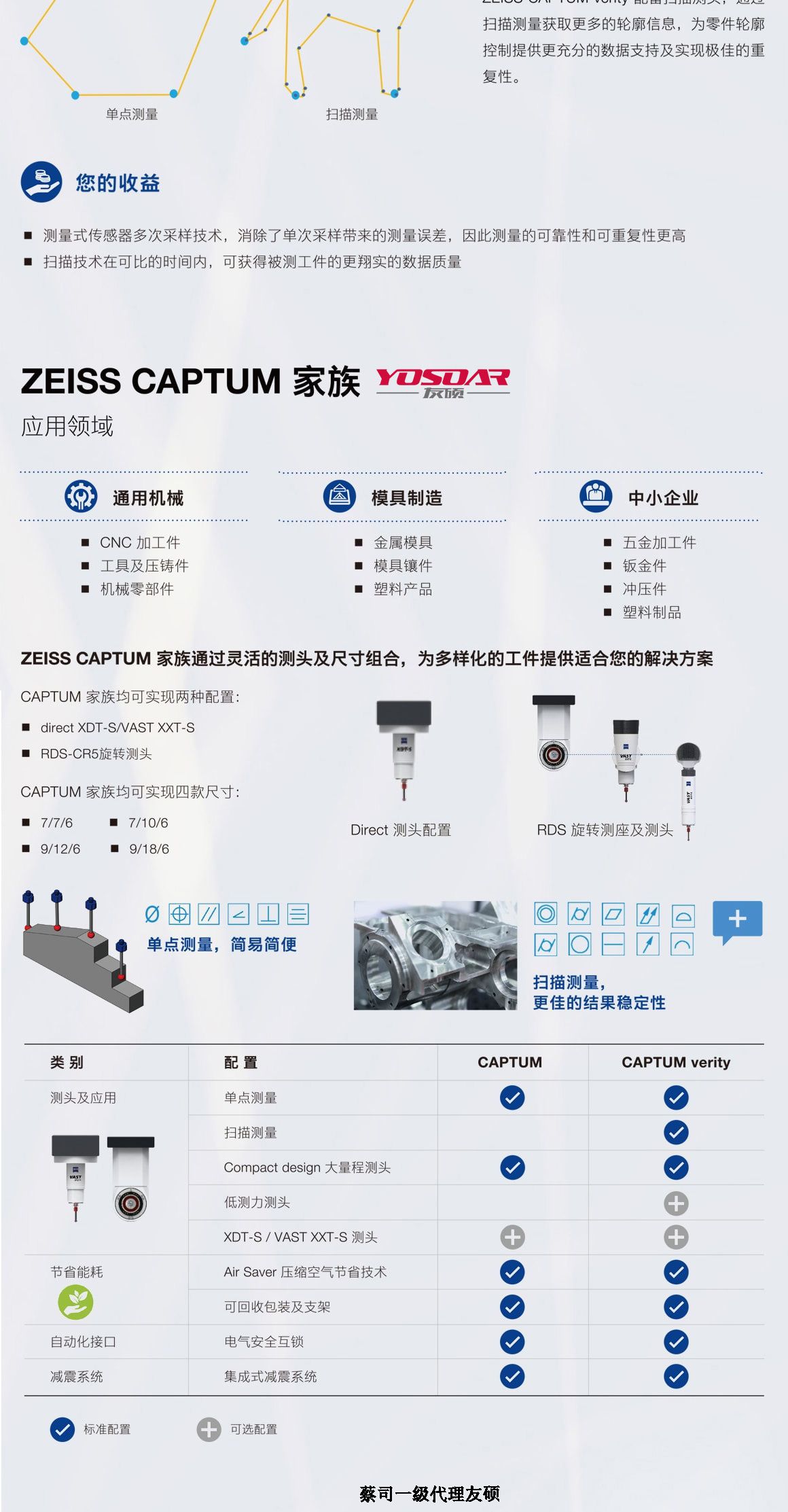 淮南蔡司三坐标CAPTUM